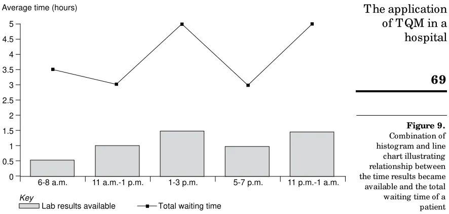 Figure 9.1.5Combination of