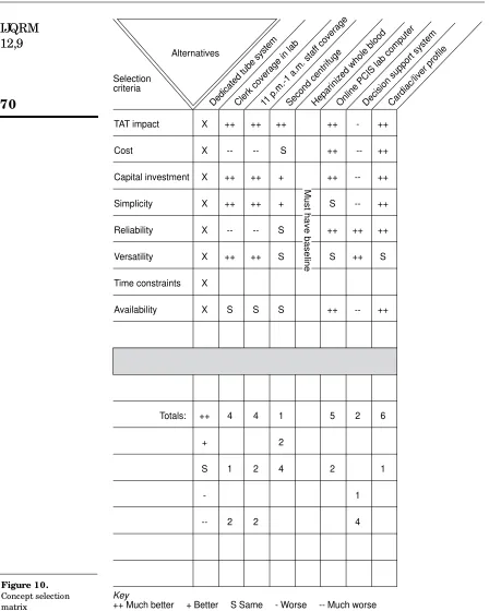 Figure 10.Concept selectionKey