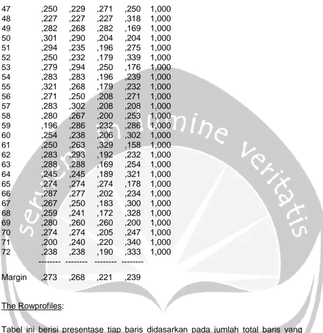 Tabel  ini  berisi  presentase  tiap  baris  didasarkan  pada  jumlah  total  baris  yang  bersangkutan