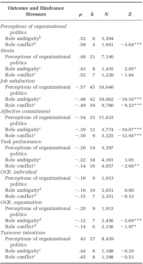 TABLE 4