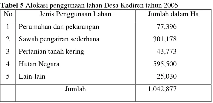 Tabel 5 Alokasi penggunaan lahan Desa Kediren tahun 2005 