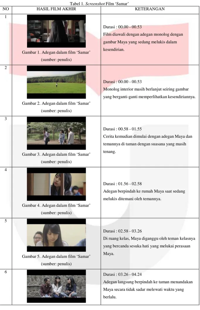 Tabel 1. Screenshot Film ‘Samar’ 