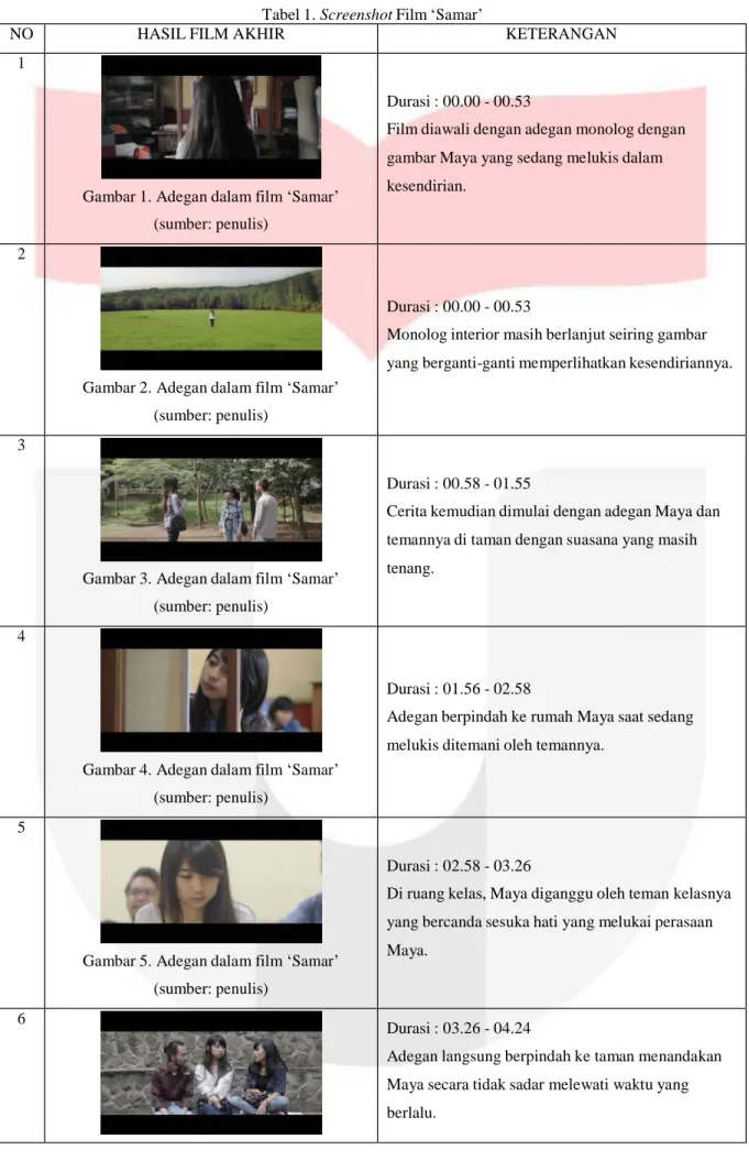 Tabel 1. Screenshot Film ‘Samar’ 