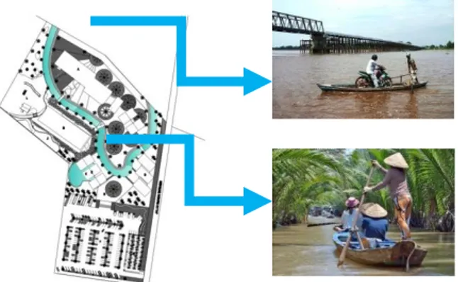 Gambar Penerapan Unsur Sungai Pada Site  Sumber : Hasil Pengembangan Desain, 2015 