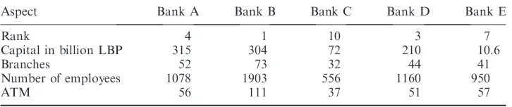 Table 2.Overview of the ﬁve banks.