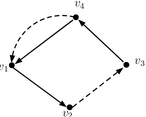 Gambar 2.1 : Digraf dwiwarna dengan 4 titik dan 5 arc