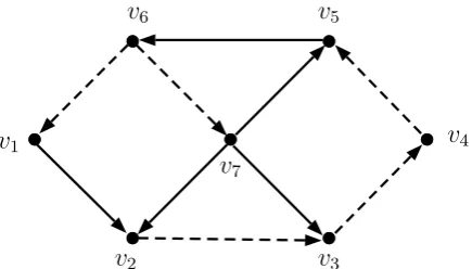 Gambar 2.2 : Digraf dwiwarna dengan 7 titik dan 10 arc