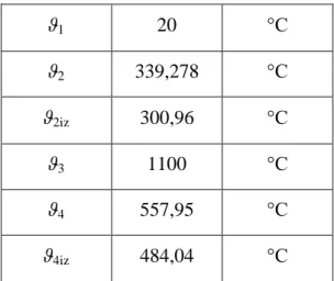 Tablica 4.  Temperature u karakterističnim točkama  ϑ 1 20  °C  ϑ 2 339,278  °C  ϑ 2iz 300,96  °C  ϑ 3 1100  °C  ϑ 4 557,95  °C  ϑ 4iz 484,04  °C 
