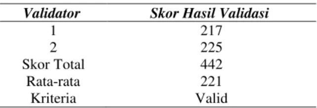 Tabel 2. Hasil Analisis Data Validasi RPP  Validator  Skor Hasil Validasi 