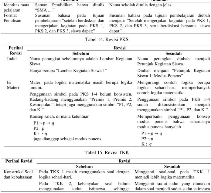 Tabel 13. Revisi RPP 
