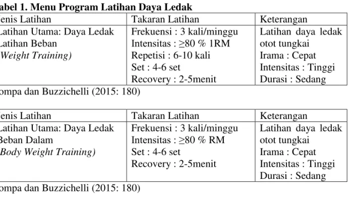 Tabel 1. Menu Program Latihan Daya Ledak 