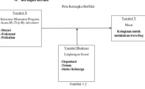  Gambar 1.2  Variabel bebas merupakan variabel yang berisi karakteristik untuk 