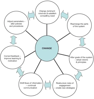 Figure 1.Dopplet’s Wheel of