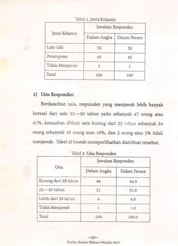 Tabel 1. Jenis Kelamin