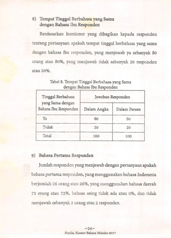 Tabel 8. Tempat Tinggal Berbahasa yang Sama dengan Bahasa Ibu Responden Tinggal Berbahasa