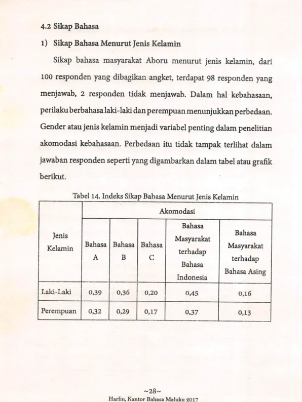 Tabel 14. Indeks Sikap Bahasa Menurut Jenis Kelamin