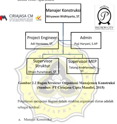 Gambar 2.2 Bagan Struktur Organisasi Manajemen Konstruksi 
