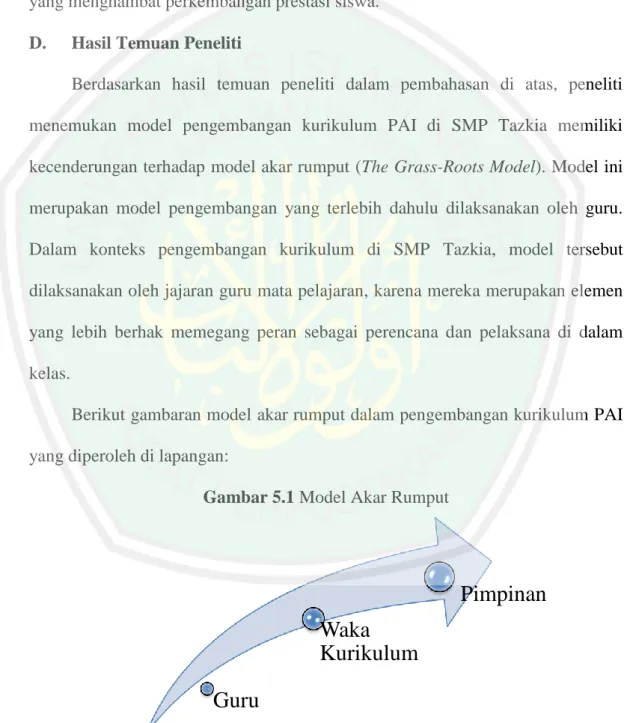 Gambar 5.1 Model Akar Rumput 