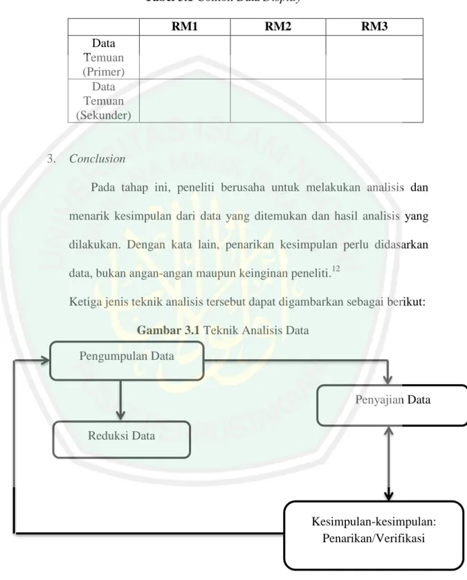 Tabel 3.1 Contoh Data Display 