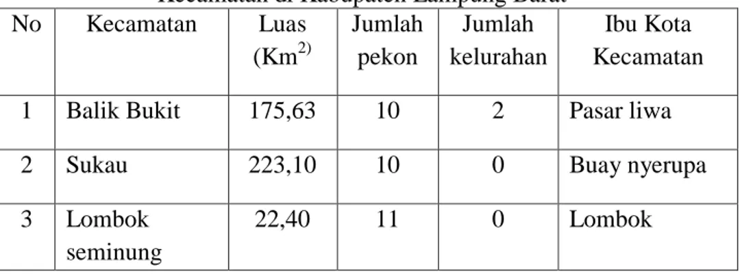 Tabel : Luas Wilayah, jumlah Pekon/Kelurahan, dan Ibu Kota  Kecamatan di Kabupaten Lampung Barat 