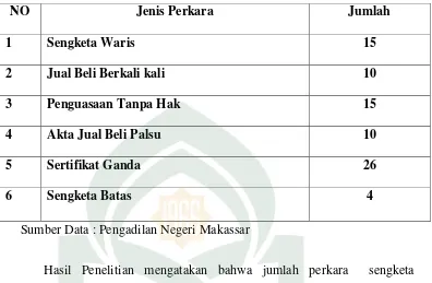 Tabel II. Jenis Perkara Pengadilan Negeri Makassar Tahun 2014 