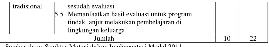 Tabel  