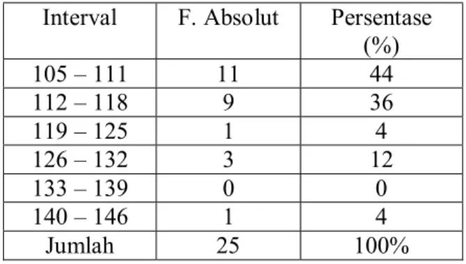 Tabel 7. Distribusi Frekuensi Skor Sikap Guru MP pada  Kelas  Reguler