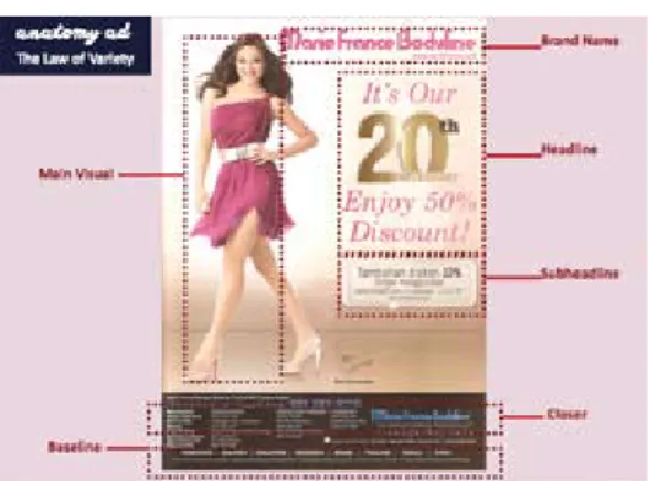 Gambar  2.  Type  Jumble  Layout  pada  Iklan  Kosmetik  Majalah  Kartini  (Kartini  edisi  Juni - Juli Tahun 2012 hal.4; edisi Juni - Juli  Tahun 2012 hal.19; edisi 26 Juli - 09 Agustus 