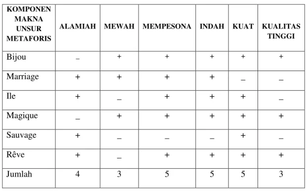 TABEL 1 DATA PRODUK  PARFUM 
