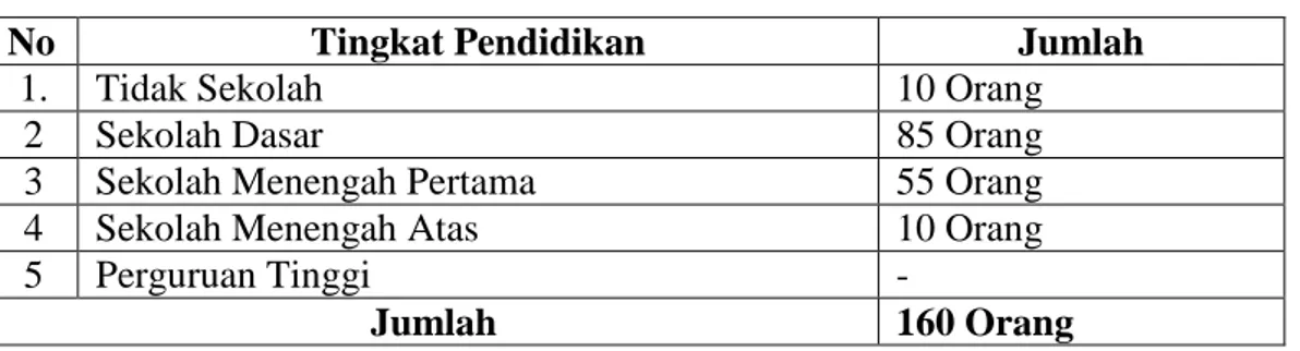 Tabel 4. 4   Tingkat Pendidikan Masyarakat Dusun Suluk Bongkal 