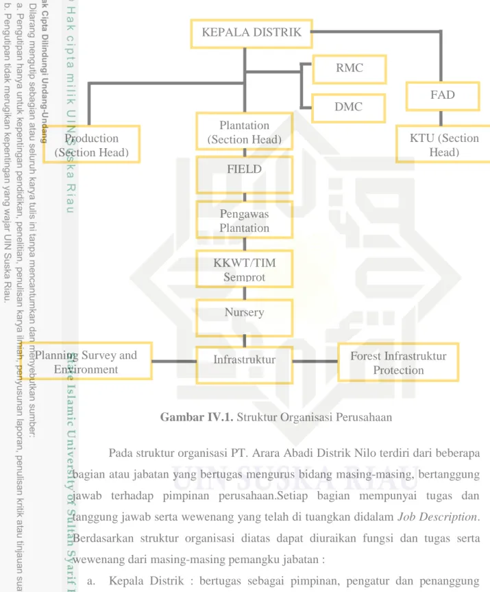 Gambar IV.1. Struktur Organisasi Perusahaan 