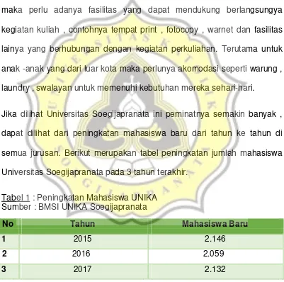 Tabel 1 : Peningkatan Mahasiswa UNIKA 