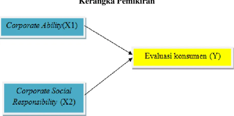 Gambar 1  Kerangka Pemikiran 
