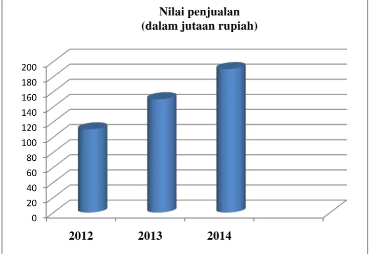 Gambar 2.4.3 