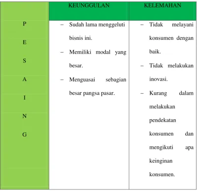 Tabel 2.4.8 
