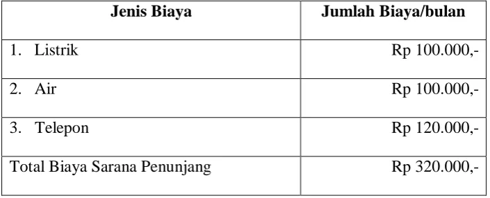 Tabel 2.7: Sarana Penunjang 