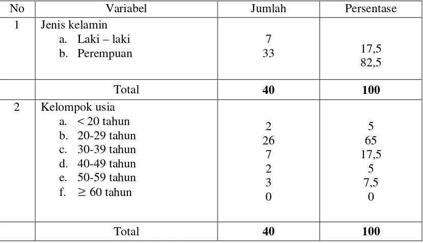 Tabel 1. Distibusi data demografi pasien di Instalasi Periodonsia RSGM USU 