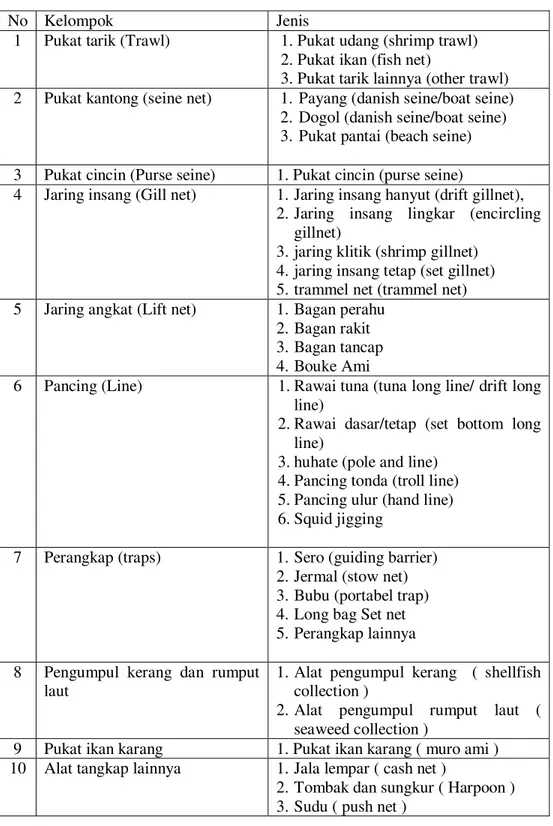Tabel 2.1. Klasifikasi kapal ikan berdasarkan jenis alat tangkap yang dioperasikan. 