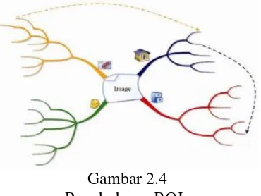 grafik dan garis penghubung bila ada BOIs yang saling terkait. 