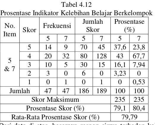 Tabel 4.13 