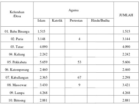 Table I.5 