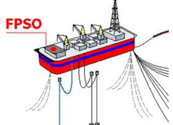 Gambar 1. Floating Production Storage and  Offloading (FPSO), Sumber: Wikipedia 