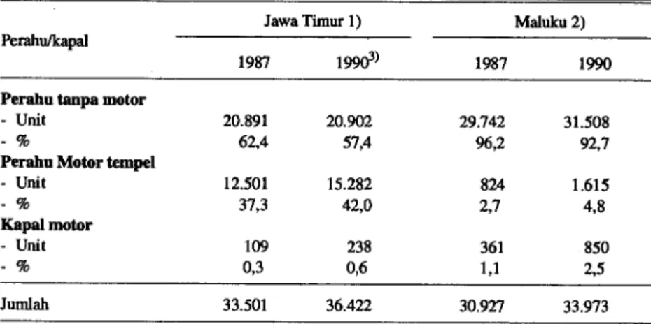 Tabel 3. Jumlah perahu/kapal penangkap di Propinsi Jawa Timur dan Maluku, 1987 dan 1990 