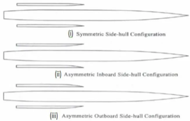 Gambar 2. Bentuk outriggers pada Trimaran  II.3  Hambatan Kapal 