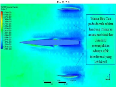 Gambar 14. Simulasi CFD Interferensi Gelombang pada  Fr 0,26 