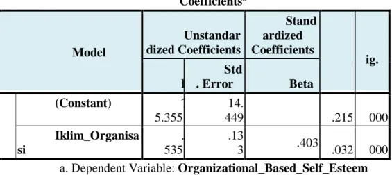 Tabel 7. Coefficients   Coefficients a Model  Unstandar dized Coefficients  Standardized Coefficients  t  S ig