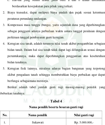 Tabel 4Nama pemilik beserta besaran ganti rugi