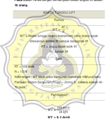 Tabel 4. 7 Perhitungan Lift 