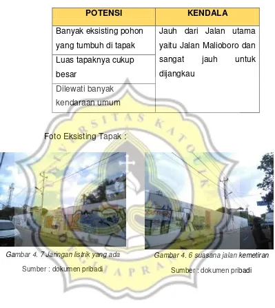 Gambar 4. 7 Jaringan listrik yang ada 