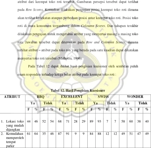 Tabel 12. Hasil Pengisian Kuesioner 